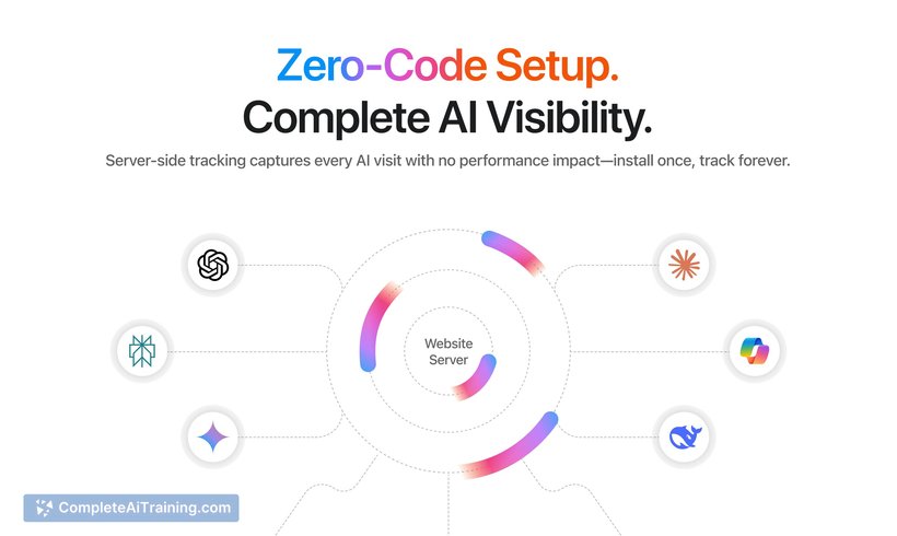 ai traffic analytics preview